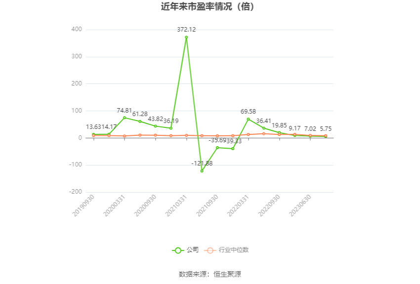 沙河股份：2023年净利润同比增长109.82% 拟10派2.16元