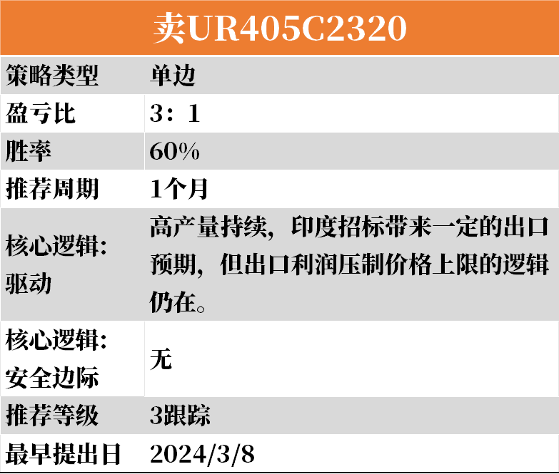 【3-31】下周云策略已上线！,第10张