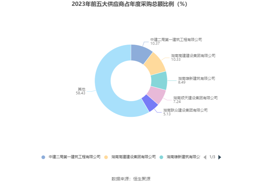 沙河股份：2023年净利润同比增长109.82% 拟10派2.16元