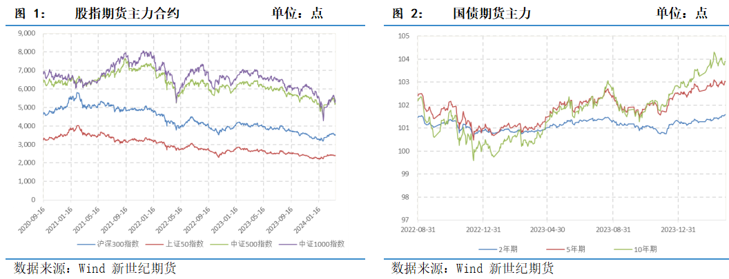 2014年金融2024年4月金融市场展望——反弹动能减弱，股债多头稳健防守,第2张