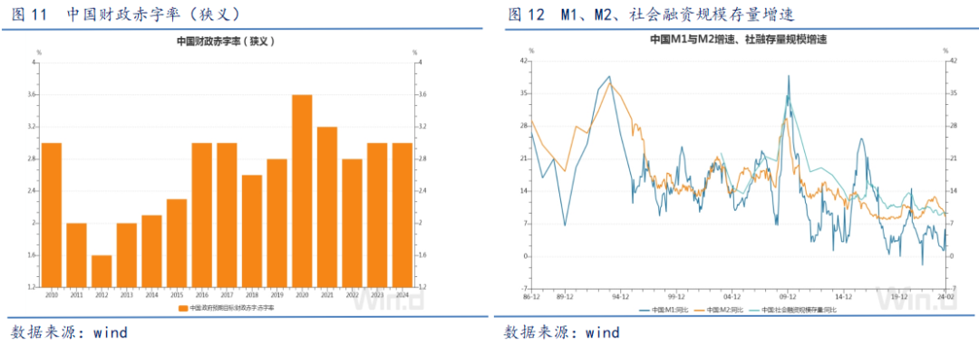 有色金属涨幅5月到8月4月有色板块月报——宏观预期博弈，需求制约仍存，铜价冲高回落,第5张