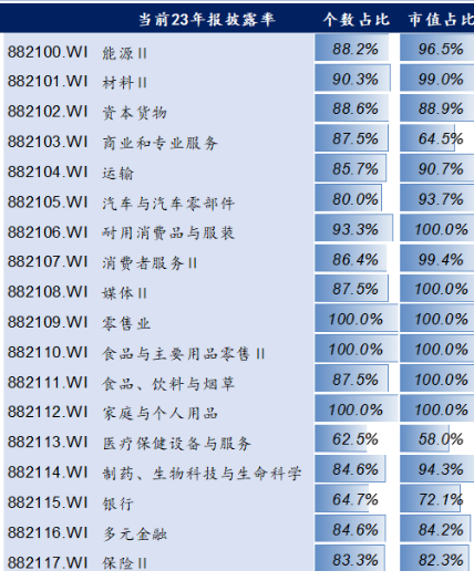 恒生科技成份股去年Q4盈利增速领跑市场 机构:三大板块值得关注