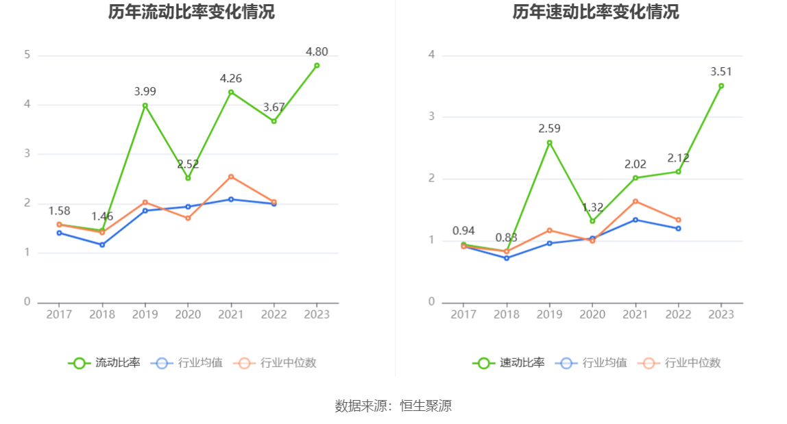东方钽业：2023年净利润1.87亿元 同比增长9.72%