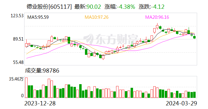 4月解禁市值逾3000亿元 这两家公司各新增超百亿流通市值