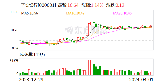 上市公司分红意愿强烈 年内已有宁德时代、美的集团等390家深市公司发布分红预案