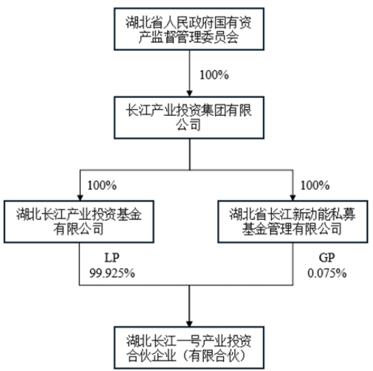 图片来源:奥特佳3月31日公告