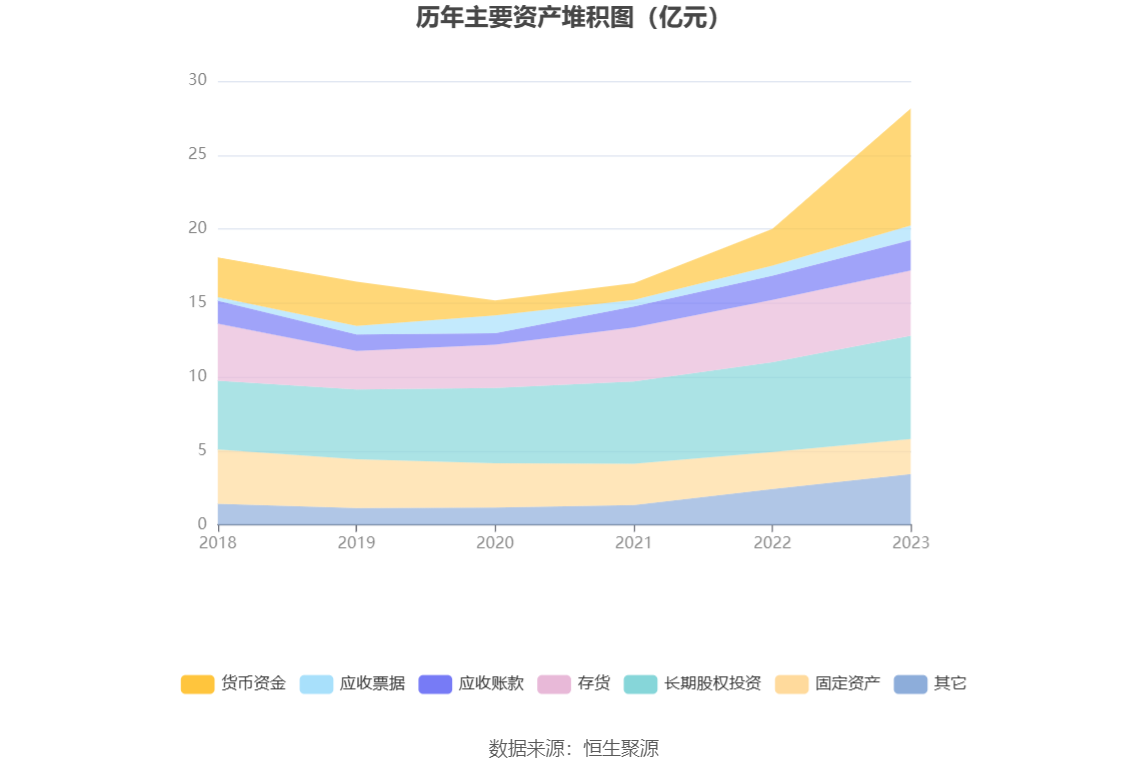 东方钽业：2023年净利润1.87亿元 同比增长9.72%