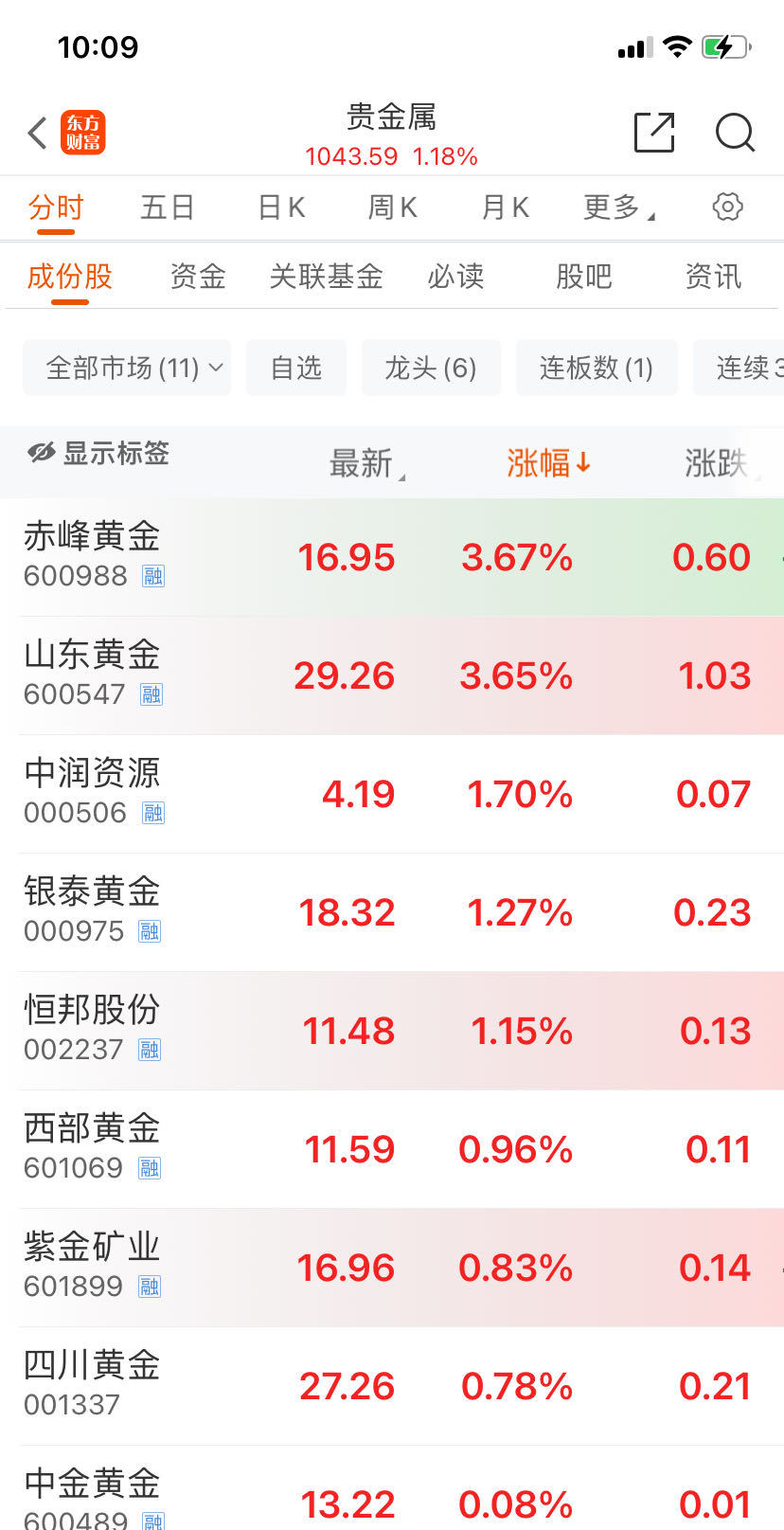 冲破2250美元!现货黄金再创历史新高