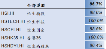 恒生科技成份股去年Q4盈利增速领跑市场 机构：三大板块值得关注