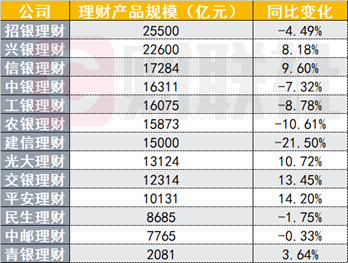 (资料来源:各银行2023年年报、Choice数据、Wind数据、财联社整理)