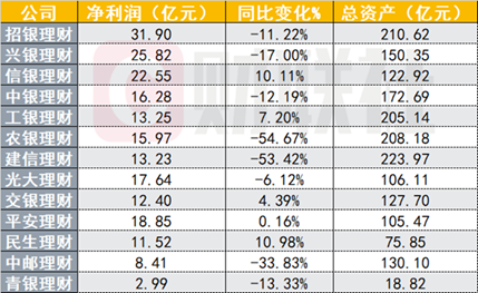 (资料来源:各银行2023年年报、Choice数据、Wind数据、财联社整理)