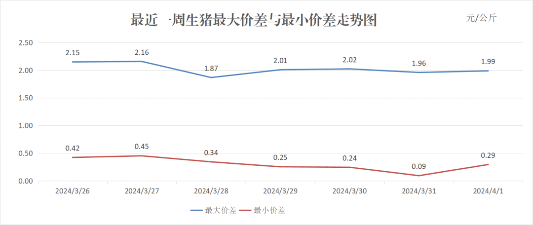 {}每日猪讯4.1,第8张