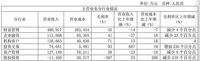 “MPS项目风险处置化解，基本已经告一段落！”光大证券2023年业绩会划重点