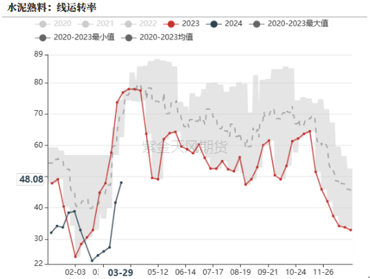 钢材的成材损耗怎么计算钢材：成材触底回升了吗,数据来源：钢联,紫金天风期货,第17张