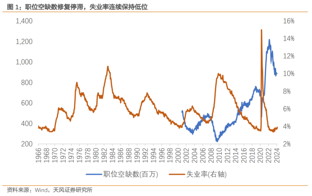 美联储，非必要，不降息