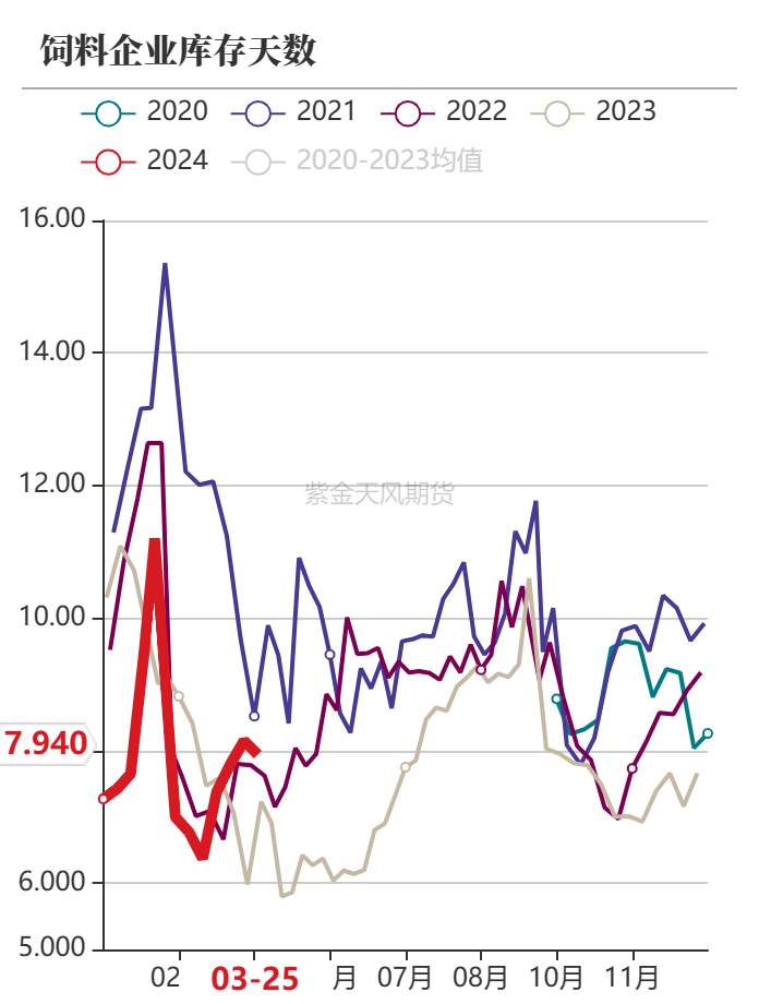 豆粕： 主力换月 期现回归