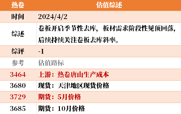 大宗商品估值方法目前大宗商品的估值走到什么位置了？,第27张