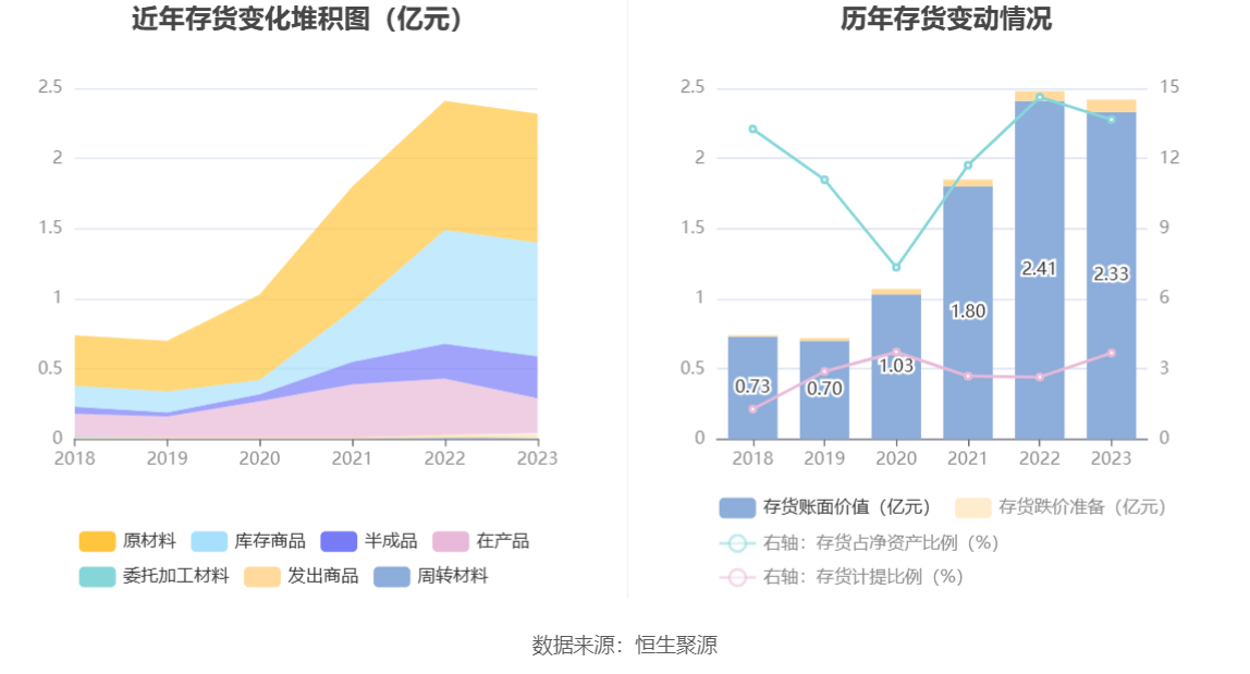 光库科技：2023年净利同比下降49.38% 拟10派1元