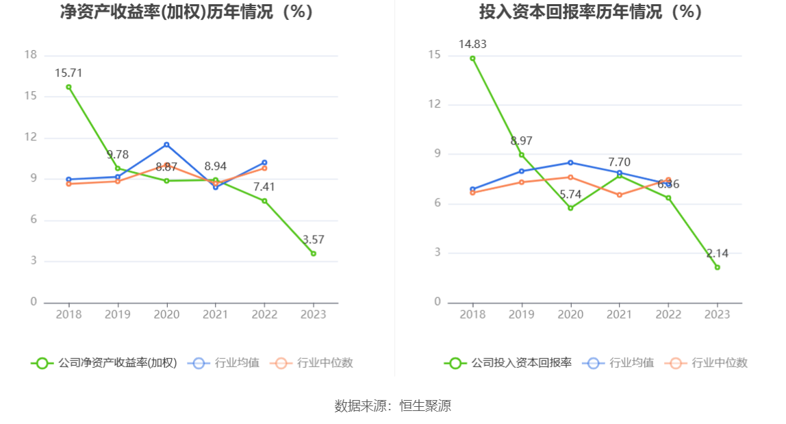 光库科技：2023年净利同比下降49.38% 拟10派1元