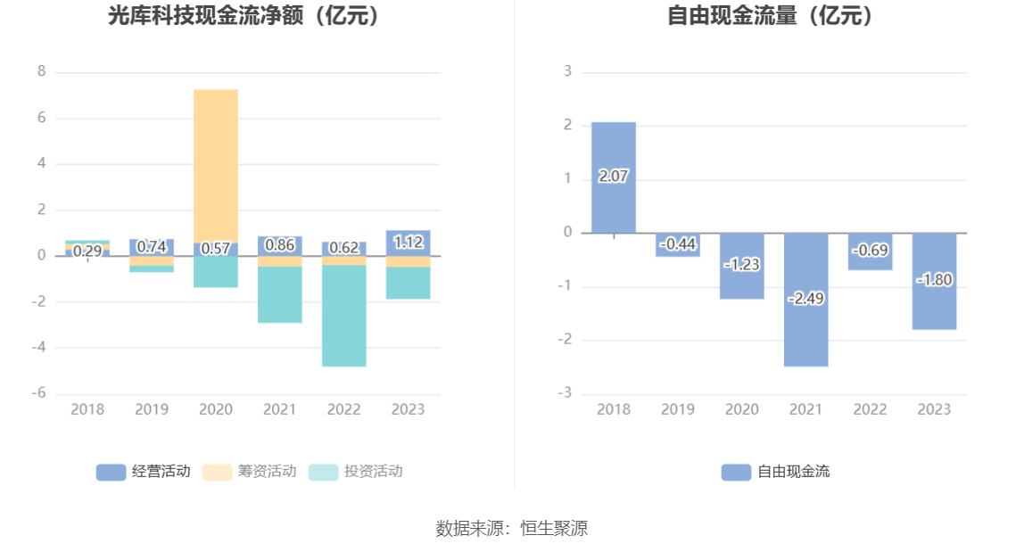 光库科技：2023年净利同比下降49.38% 拟10派1元