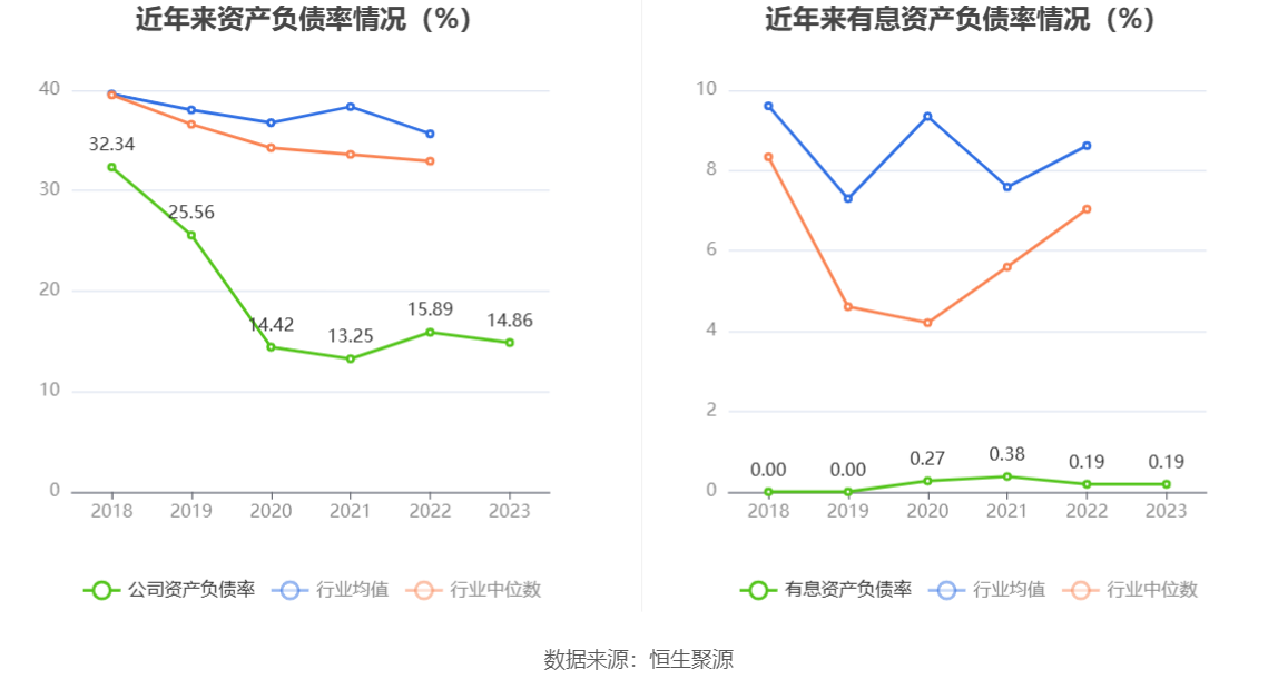 光库科技：2023年净利同比下降49.38% 拟10派1元