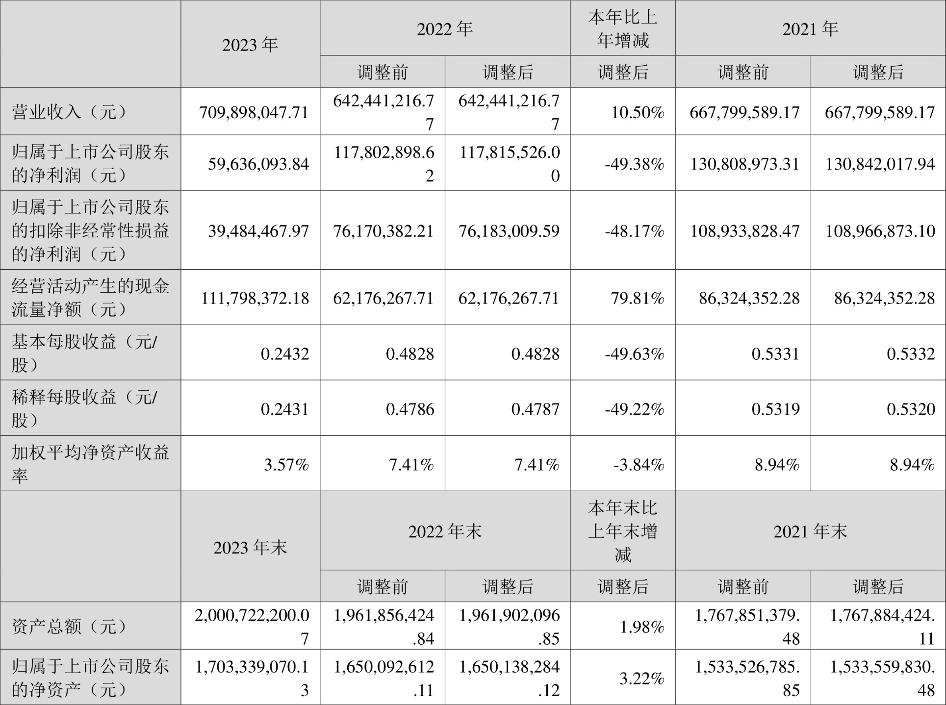 光库科技：2023年净利同比下降49.38% 拟10派1元