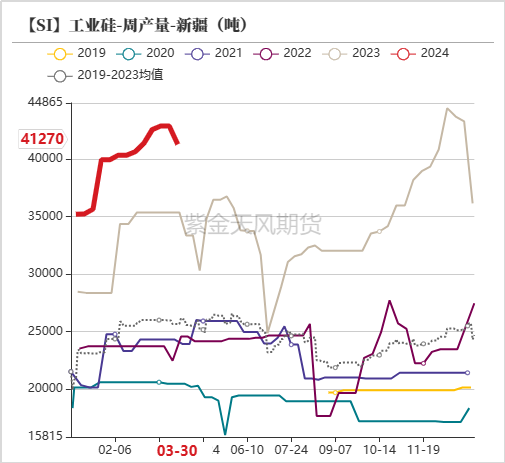 云评论 | 工业硅：价格底部探讨