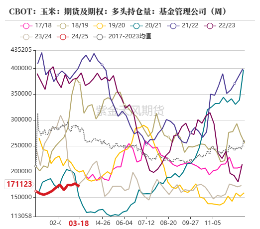 玉米：收储消息提振  价格止跌企稳