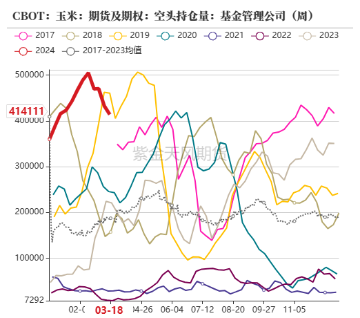 玉米收储政策玉米：收储消息提振价格止跌企稳,第10张