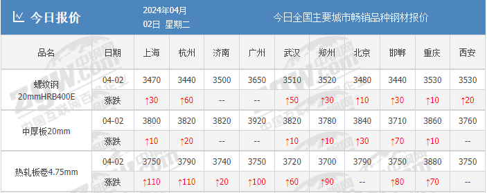 热卷股价热卷跳涨110牛市真的来了么？,第2张