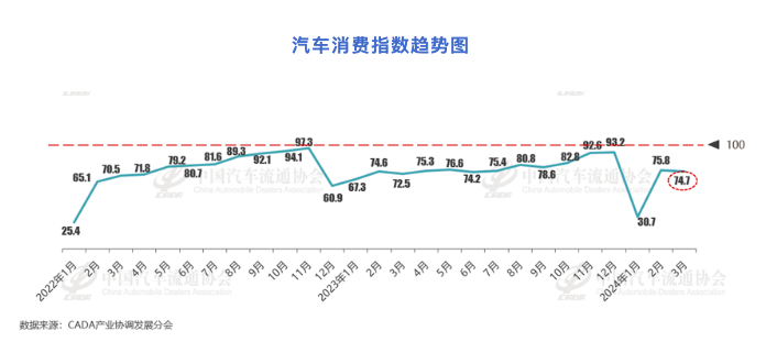 图源:中国汽车流通协会