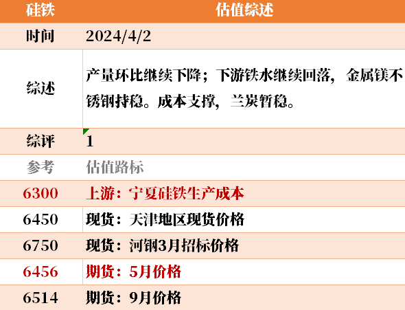 大宗商品估值方法目前大宗商品的估值走到什么位置了？,第21张