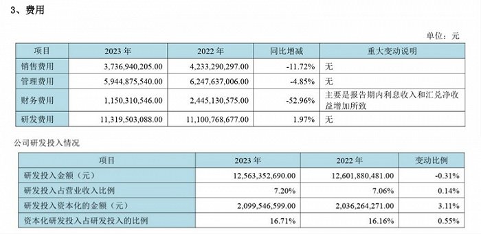 图片来源:京东方A公告