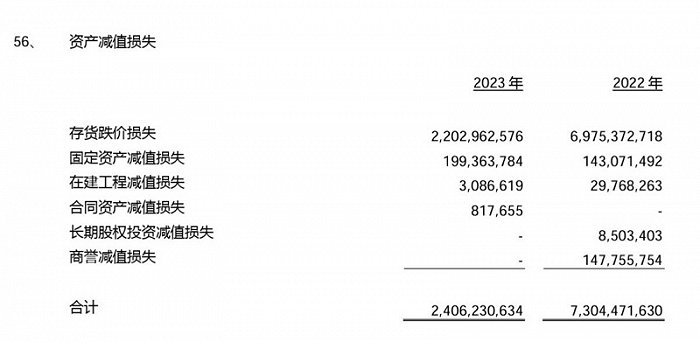 图片来源：京东方A公告