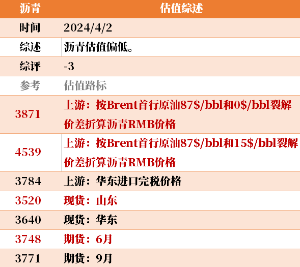 大宗商品估值方法目前大宗商品的估值走到什么位置了？,第17张