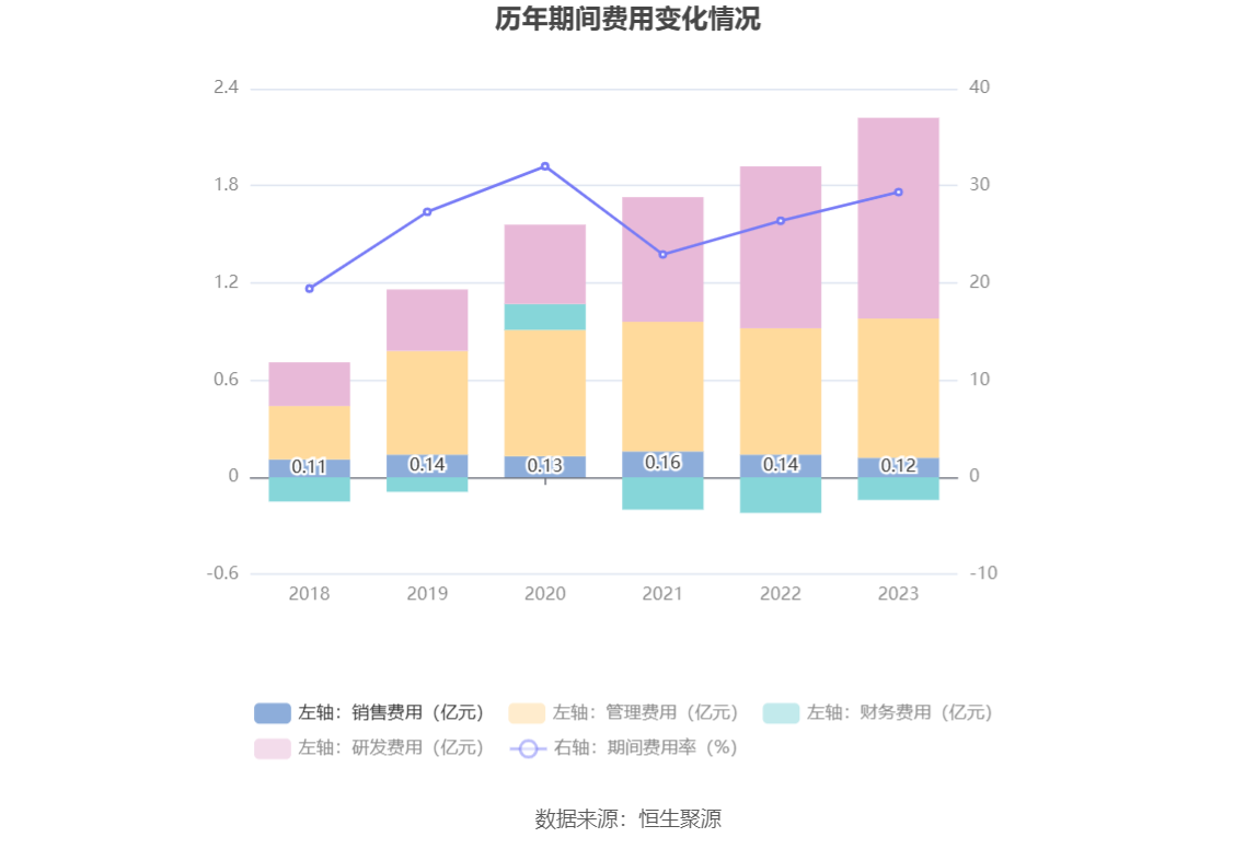 光库科技：2023年净利同比下降49.38% 拟10派1元