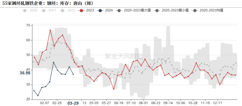 钢材的成材损耗怎么计算钢材：成材触底回升了吗,第22张