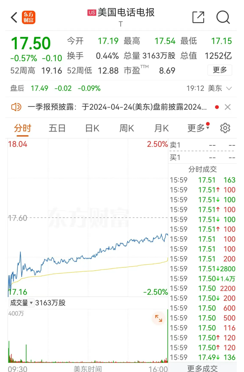 9000亿市值电信巨头出事！约7300万客户数据被泄露，可能涉及社保号码、账号、密码......