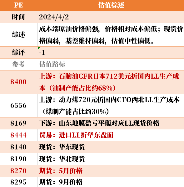 大宗商品估值方法目前大宗商品的估值走到什么位置了？,第15张