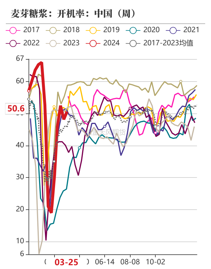 玉米收储政策玉米：收储消息提振价格止跌企稳,第64张