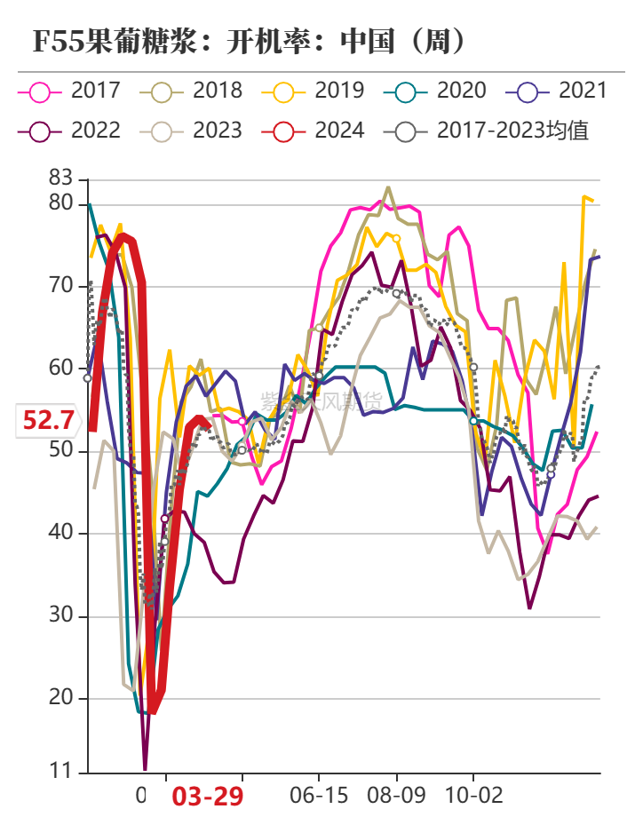 玉米收储政策玉米：收储消息提振价格止跌企稳,第63张