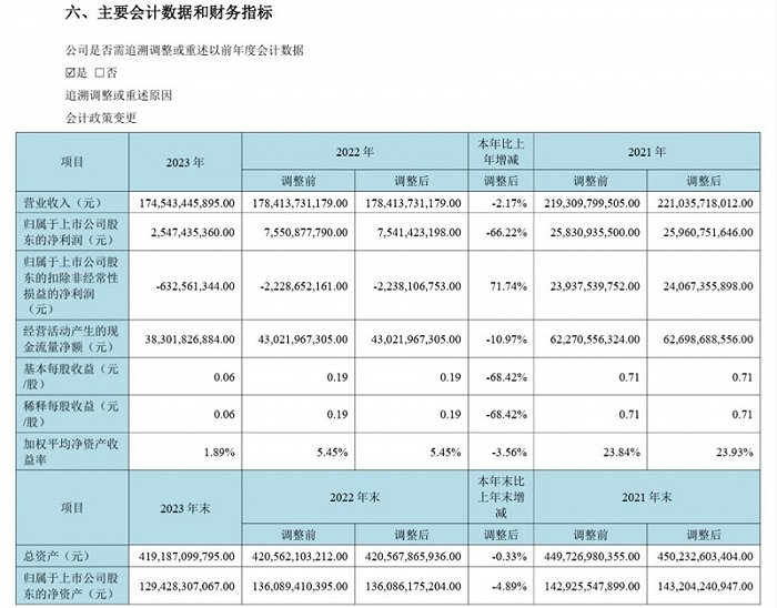 图片来源：京东方A公告