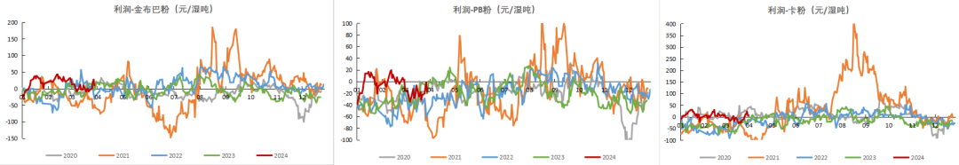 铁矿石铁水铁矿：何以解忧唯有铁水,第75张