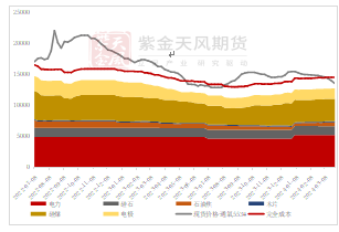 云评论 | 工业硅：价格底部探讨