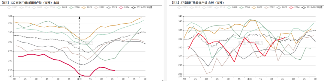 钢材的成材损耗怎么计算钢材：成材触底回升了吗,第6张