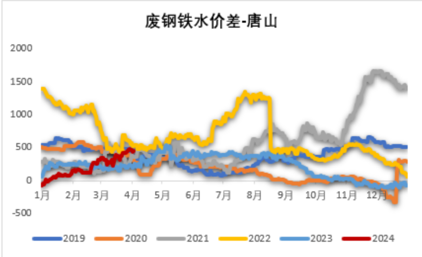 铁矿石铁水铁矿：何以解忧唯有铁水,第43张