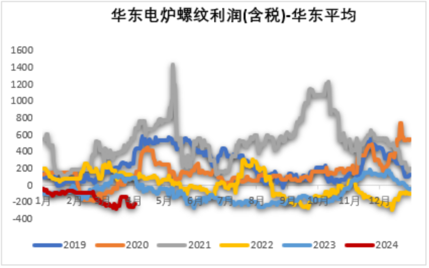 铁矿石铁水铁矿：何以解忧唯有铁水,数据来源：Mysteel,紫金天风期货,第44张