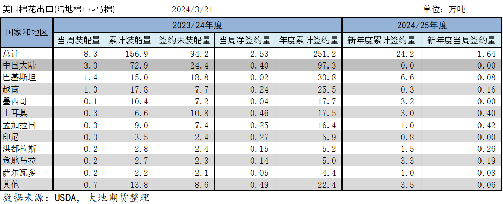 棉花需求棉花：消费好转，市场预期转向,第18张