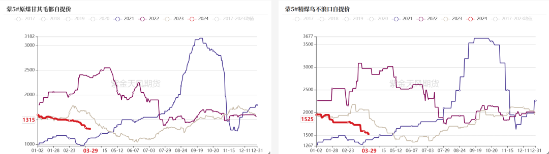 双焦:焦炭节后仍有降价预期的原因双焦：焦炭节后仍有降价预期,第3张