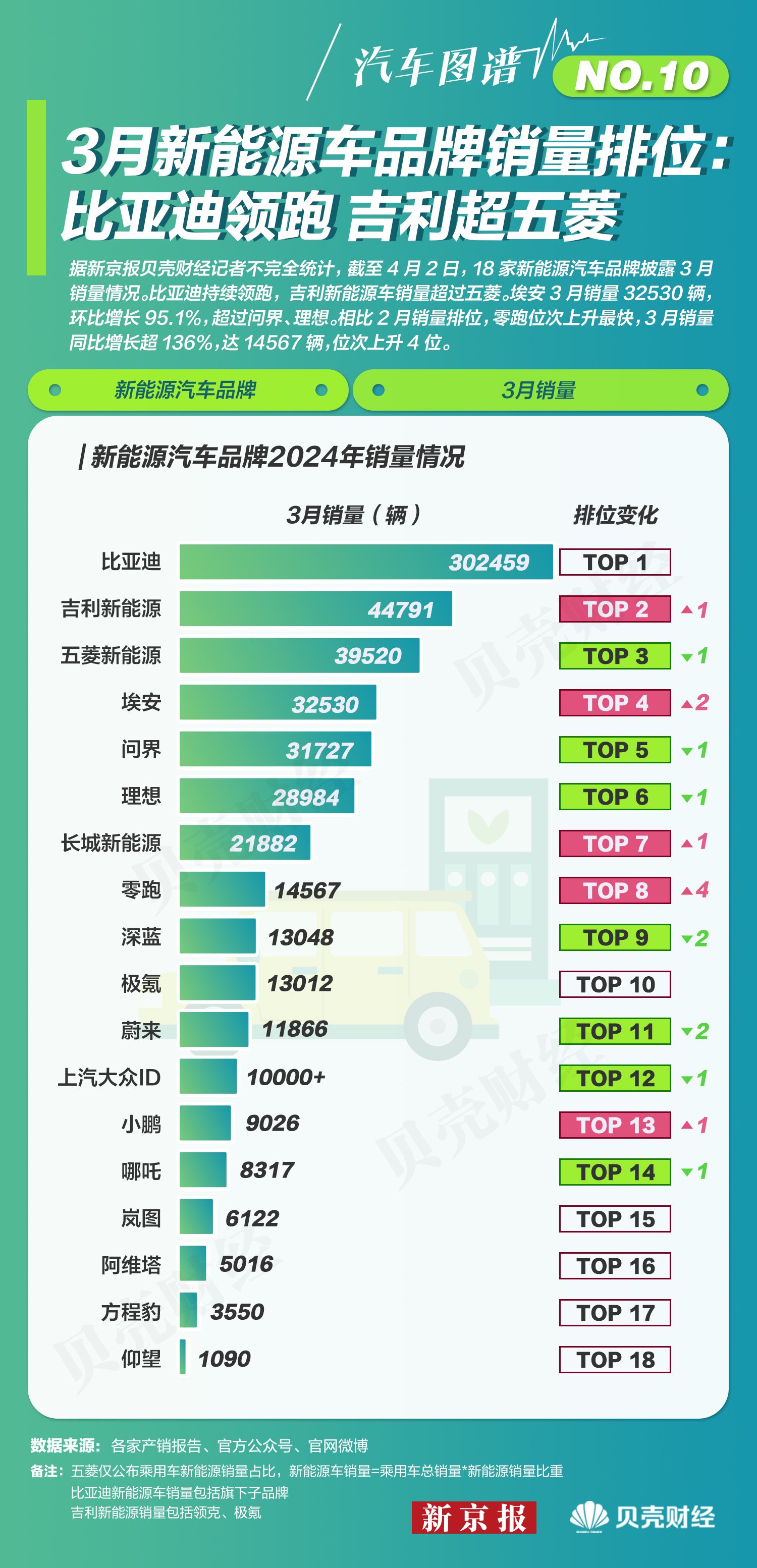 10 微信